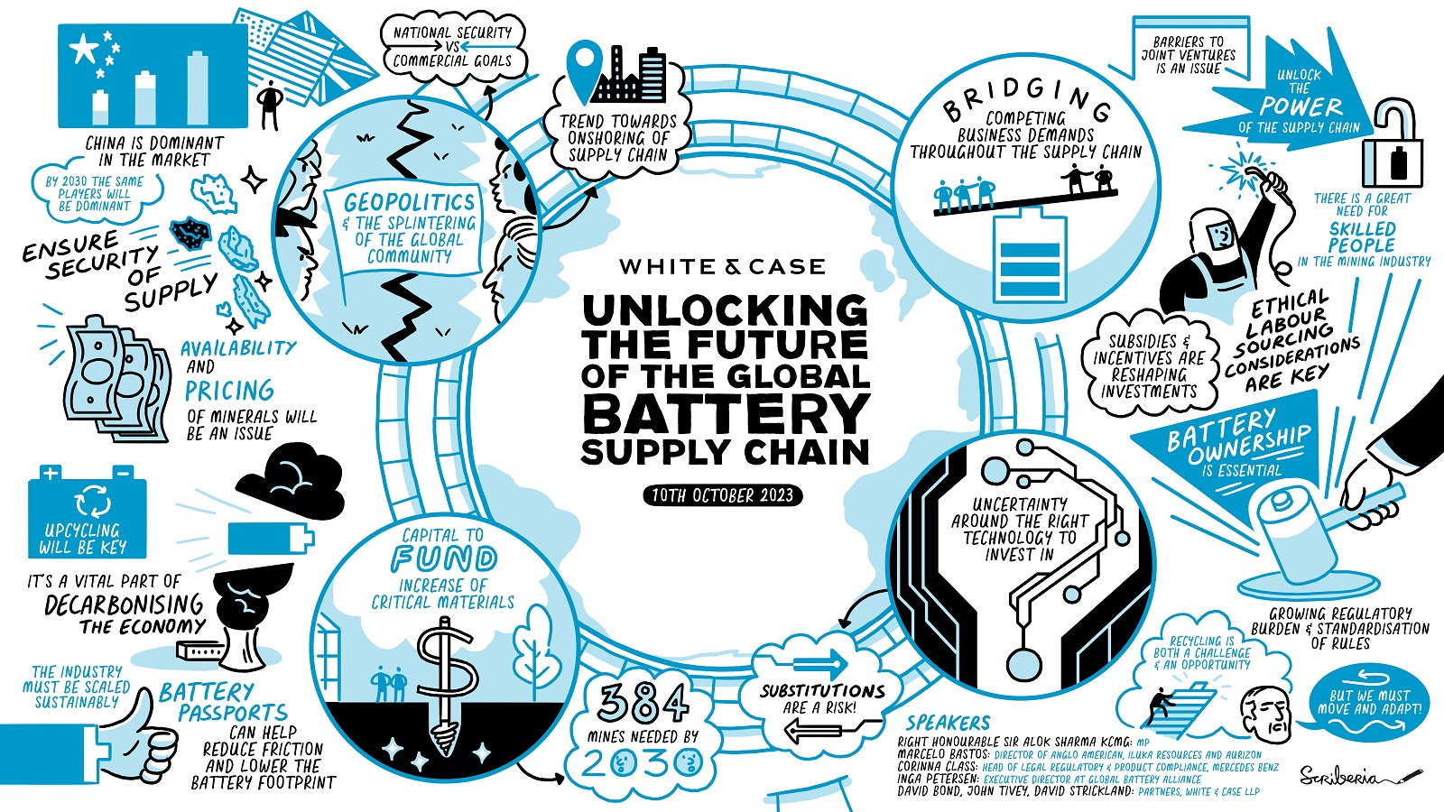 Unlocking the Future of the Global Battery Supply Chain