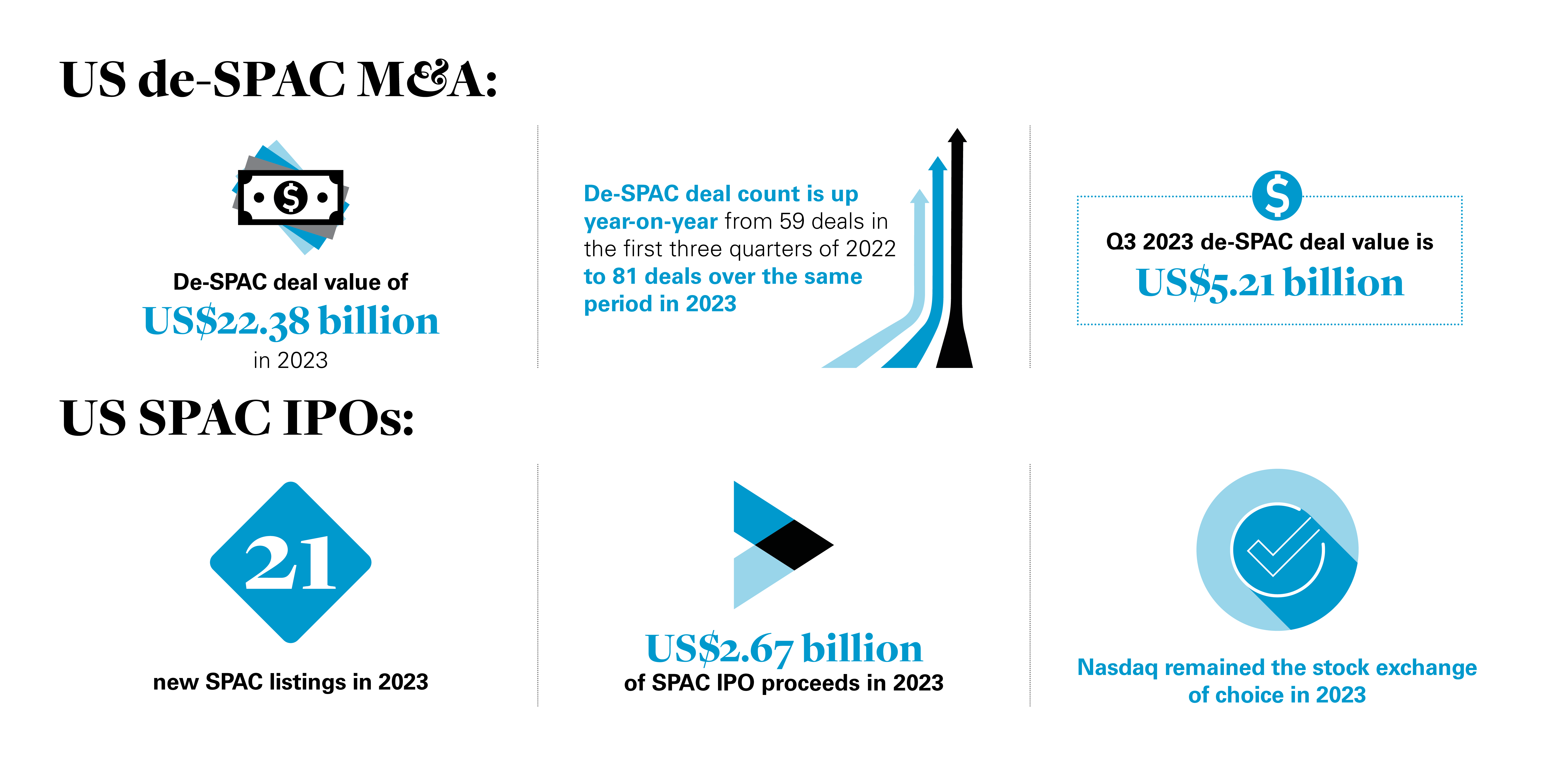 US SPACS infographic