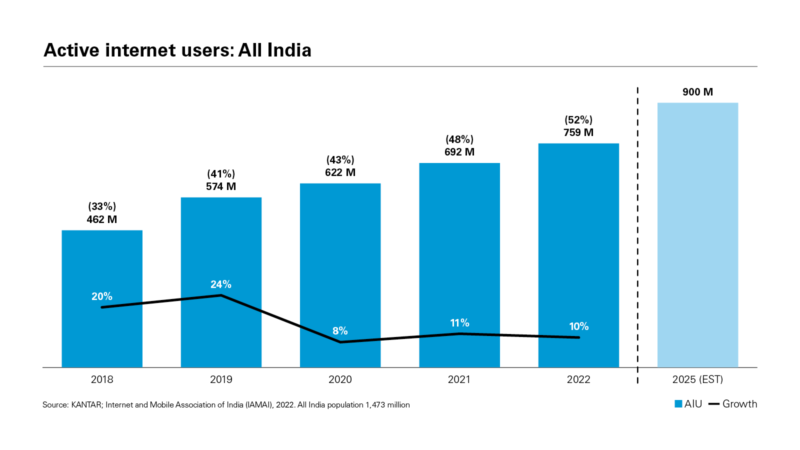  Active internet users: All India (PDF)