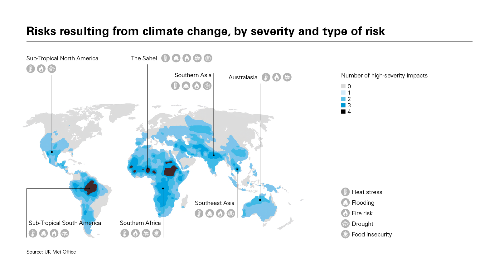 Risks resulting from climate change, by severity and type of risk