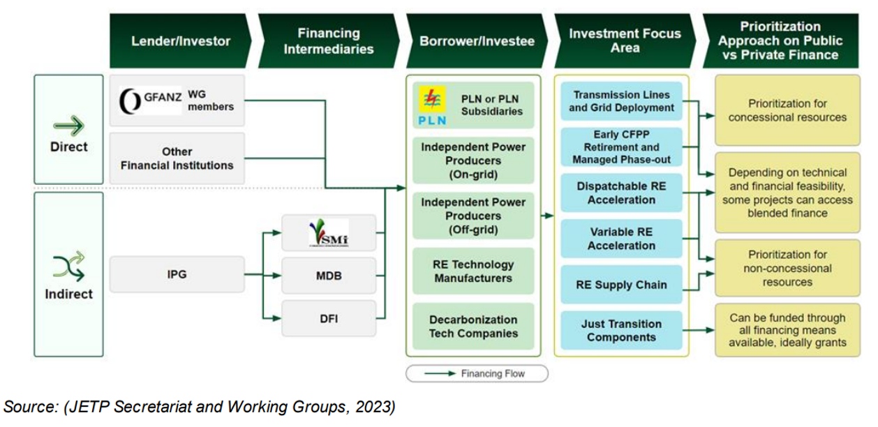 Indonesian Energy Transition – A Snapshot