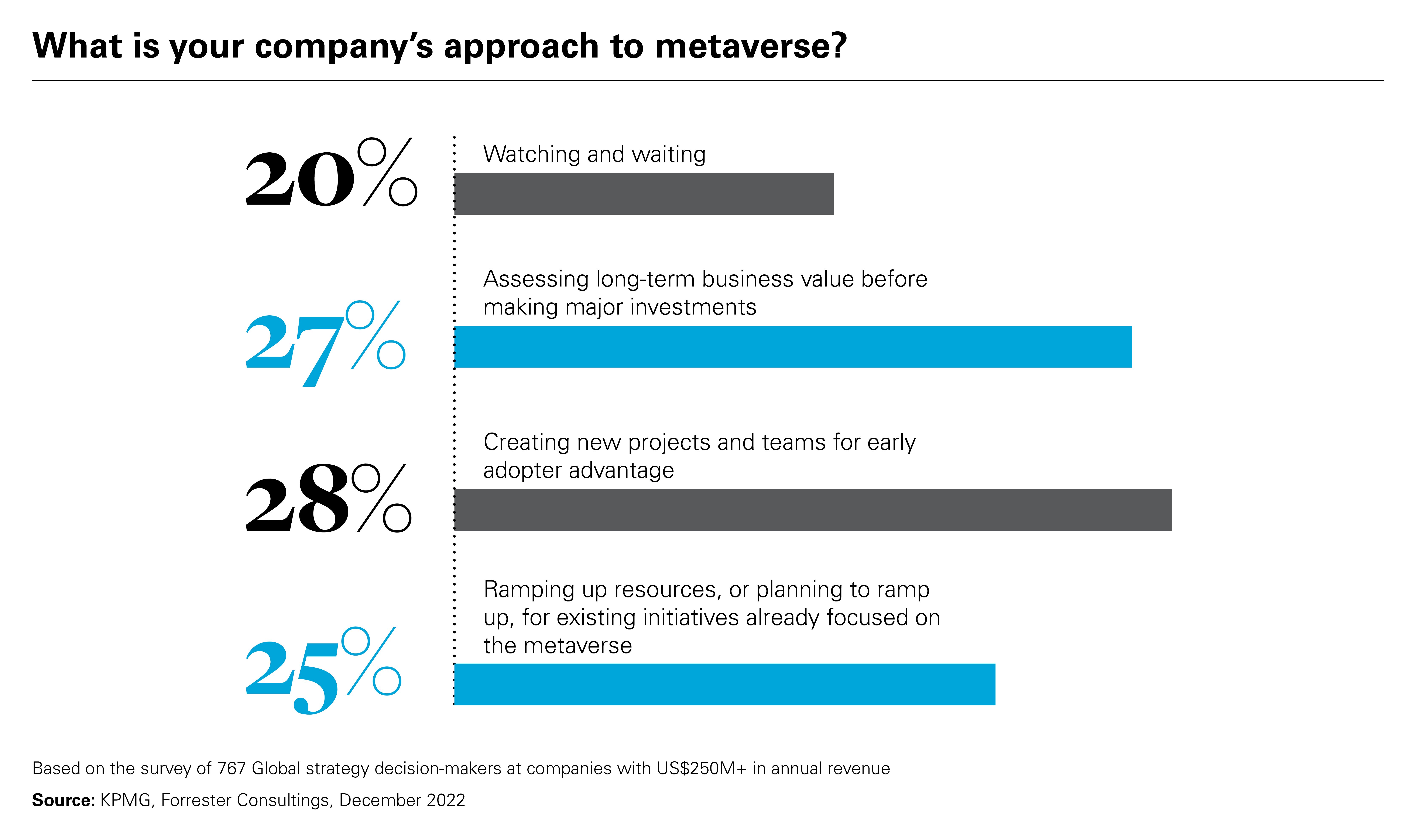 What is your company’s approach to metaverse?