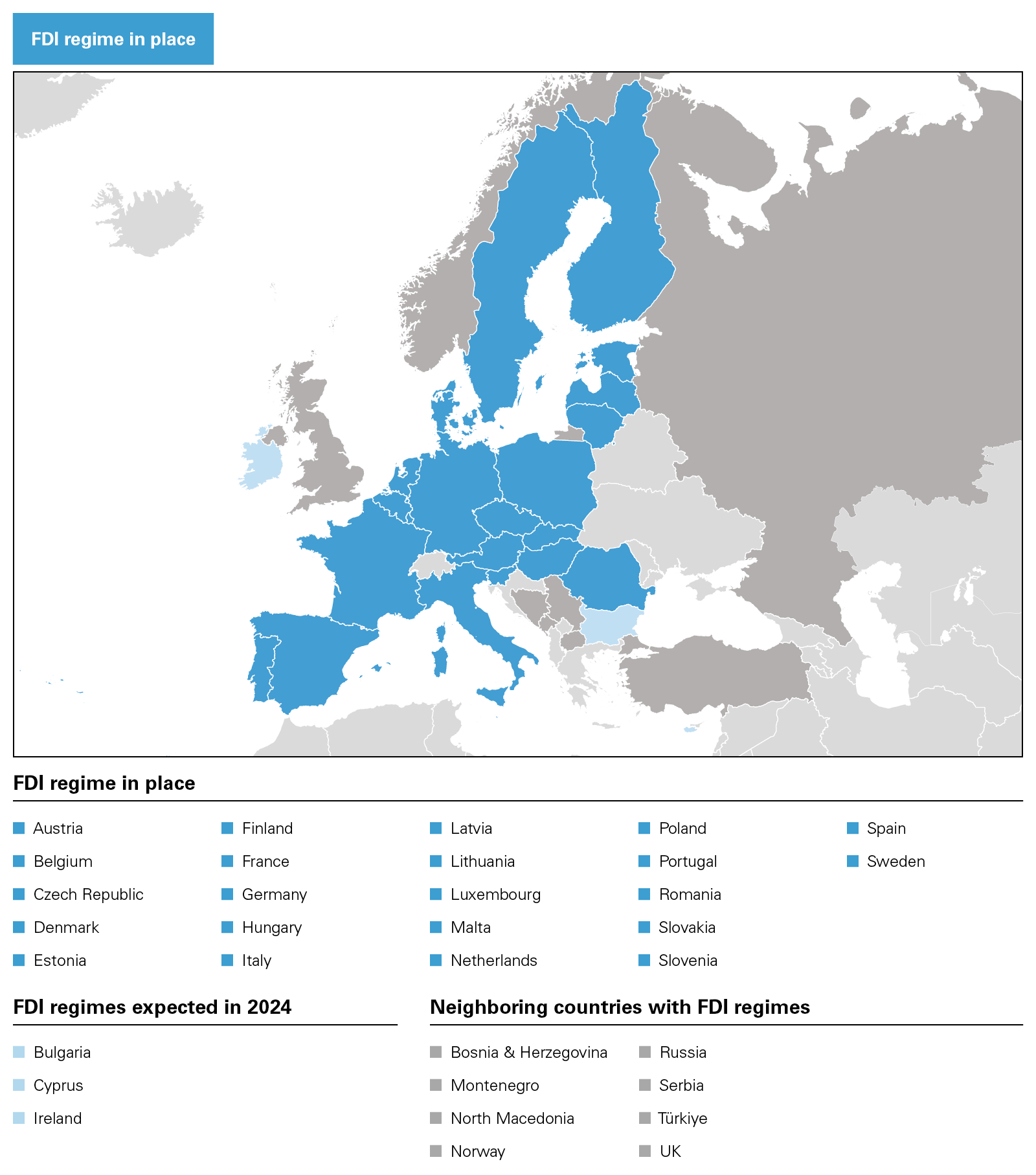 FDI regime in place