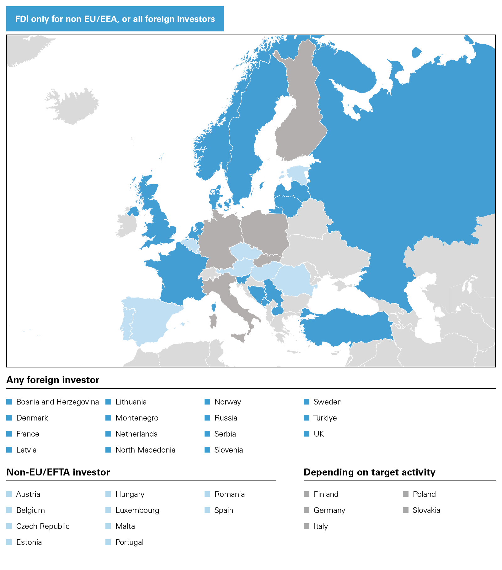 FDI only for none EU/EEA, or all foreign investors