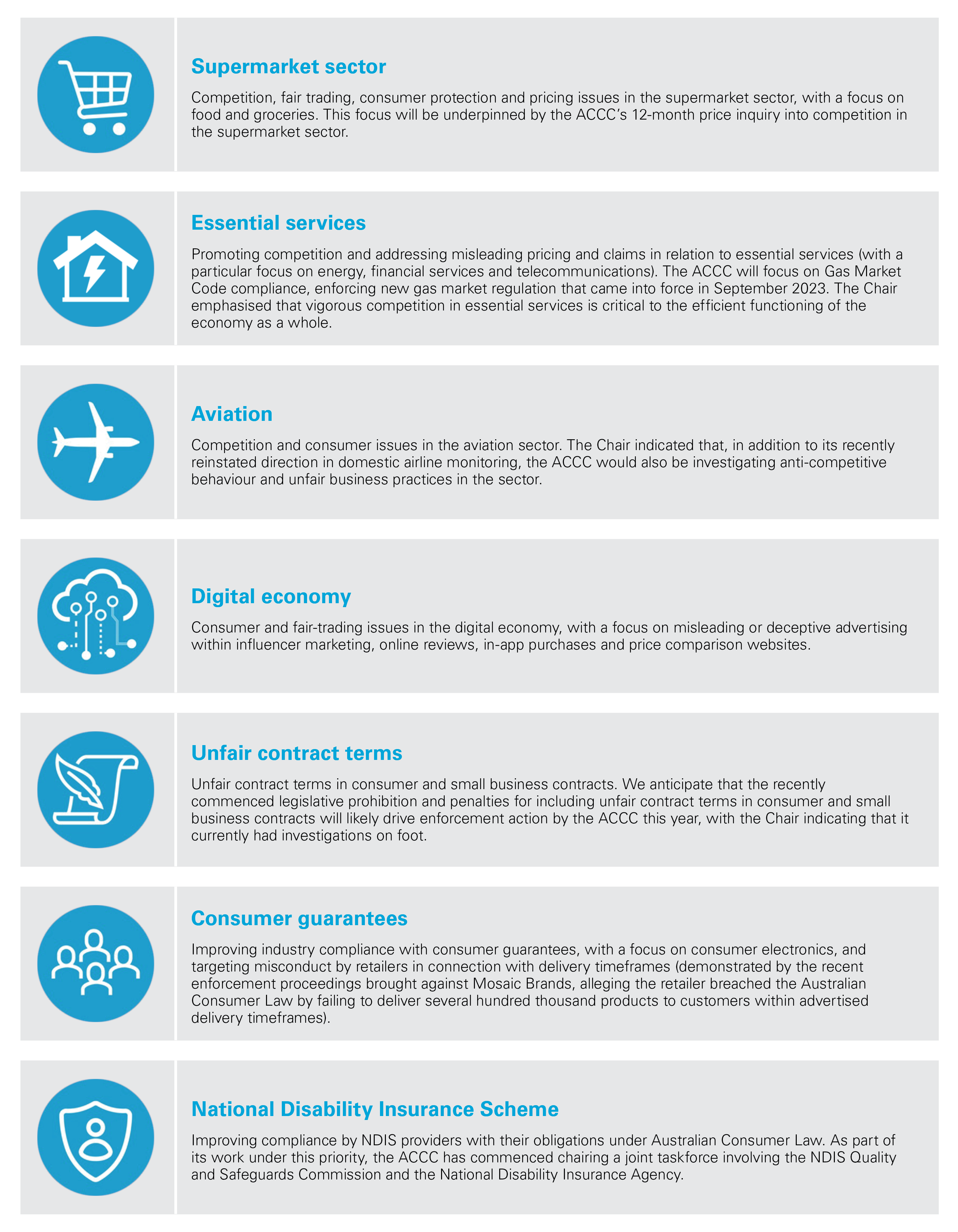 ACCC announces its Compliance and Enforcements Priorities for 2024/25