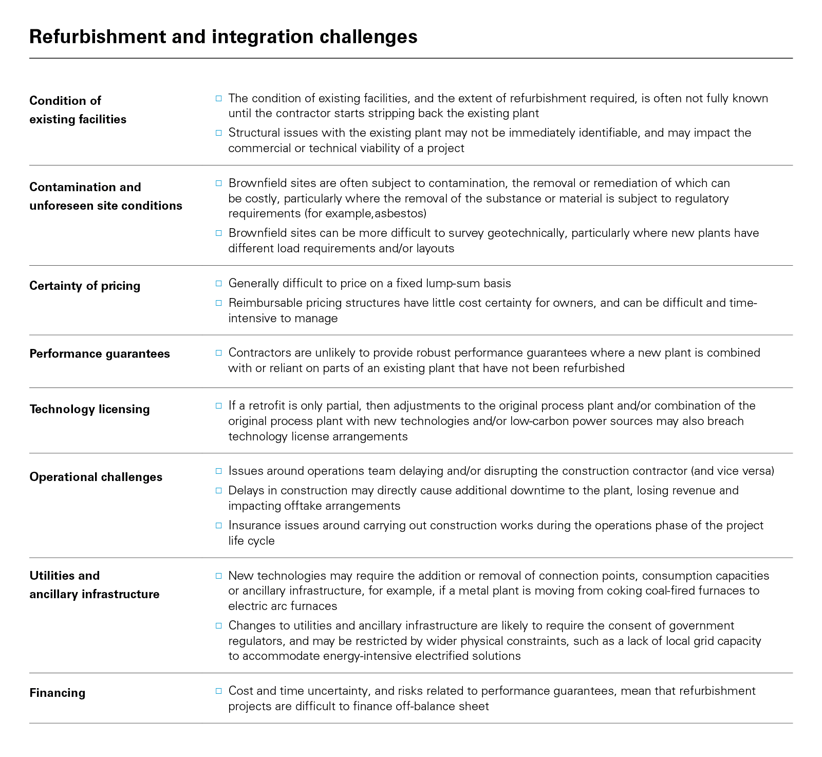 Refurbishment and integration challenges