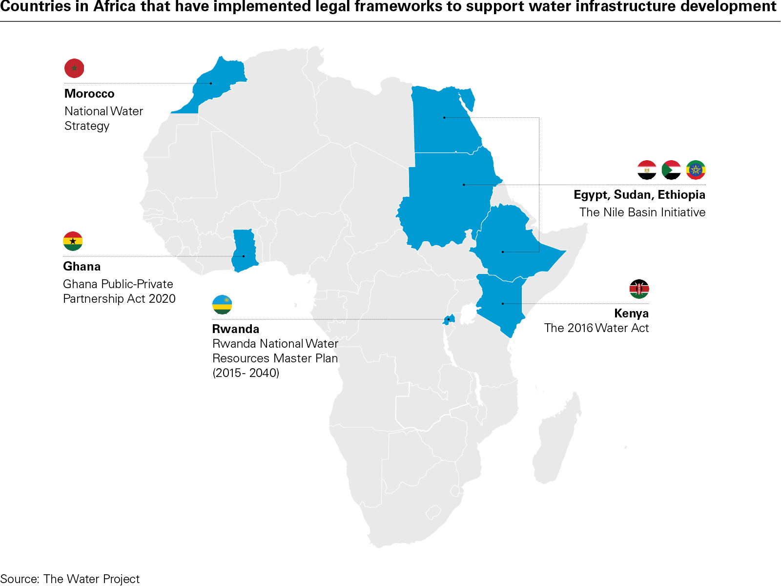 Countries in Africa that have implemented legal frameworks to support water infrastructure&nbsp;development