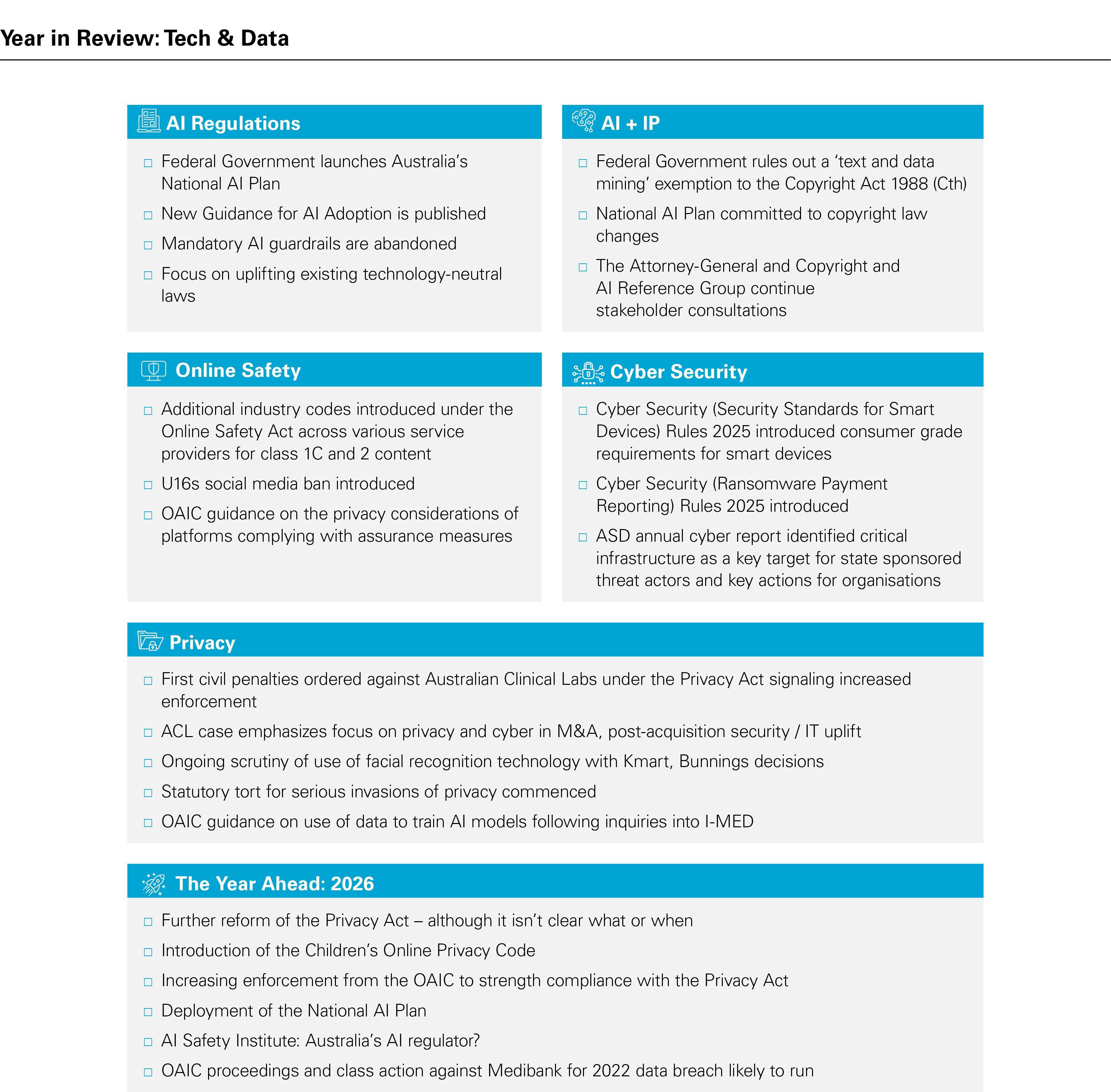 Year in Review: Tech & Data