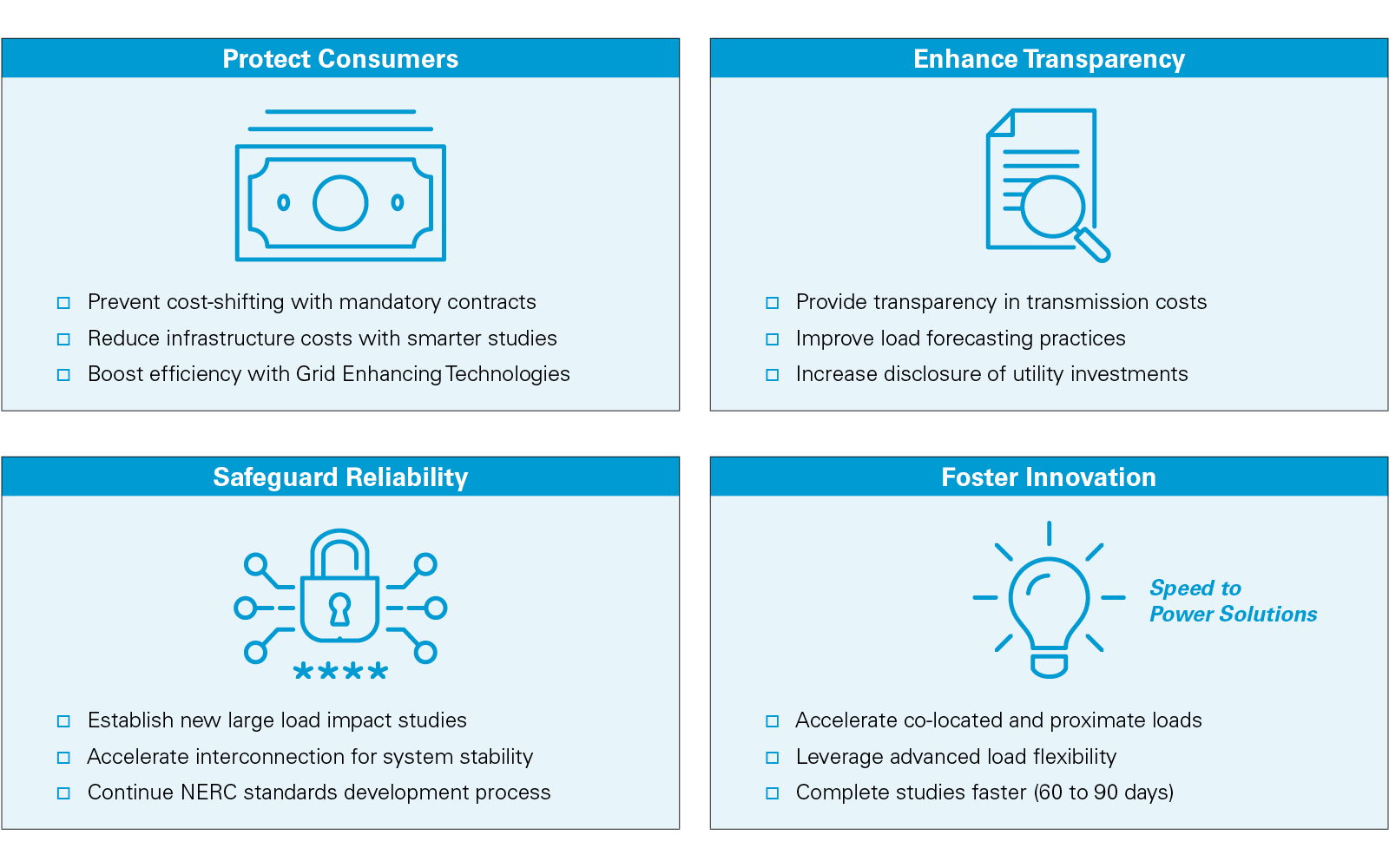 Four pillars of FERC's response