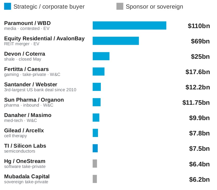 H1 megadeal board
