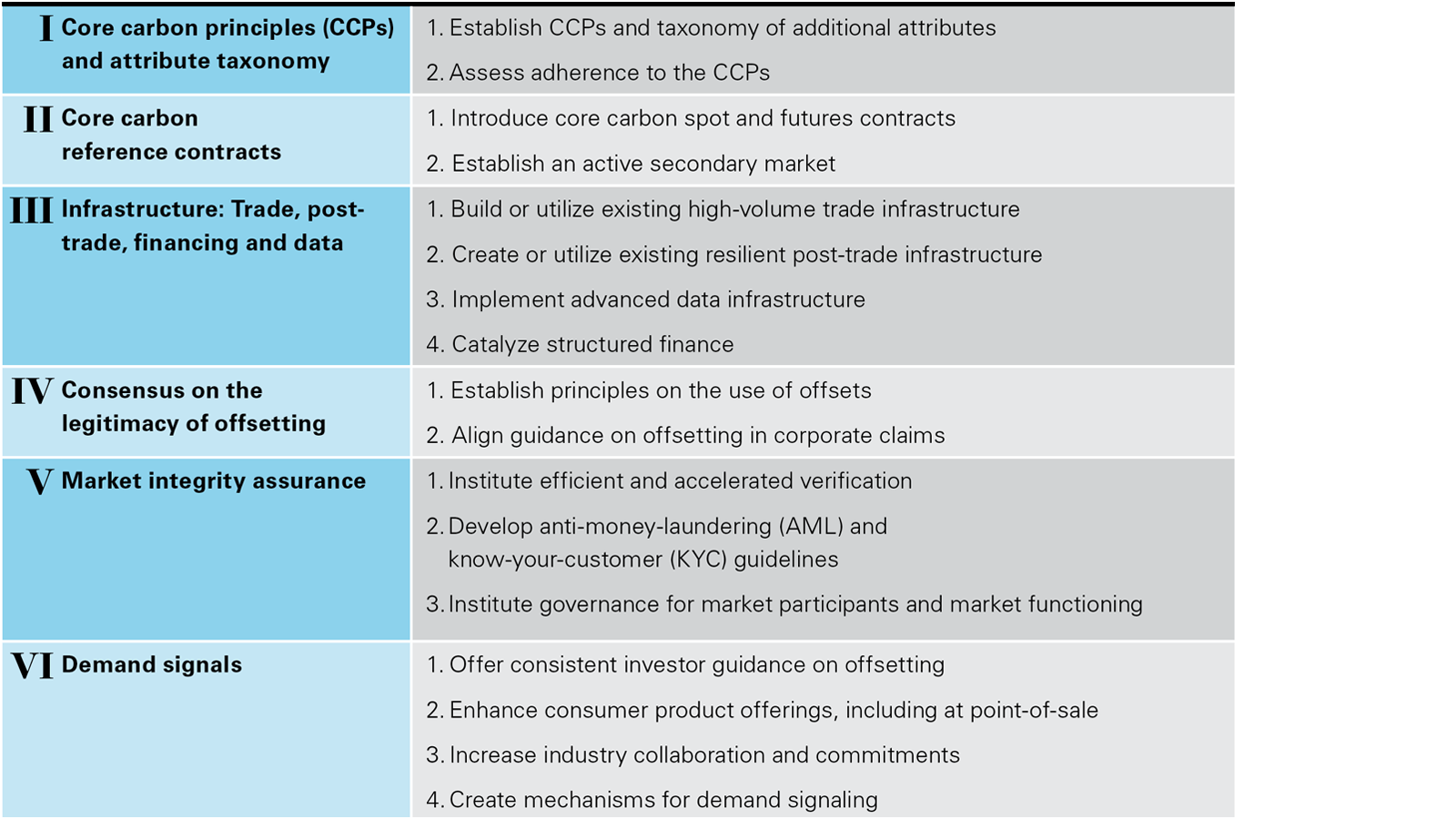 Voluntary carbon market (chart)
