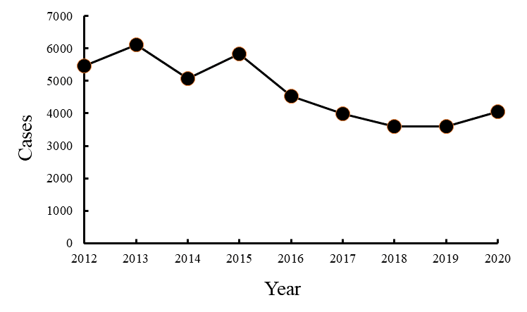 Total patent litigation filings according to Lex Machina