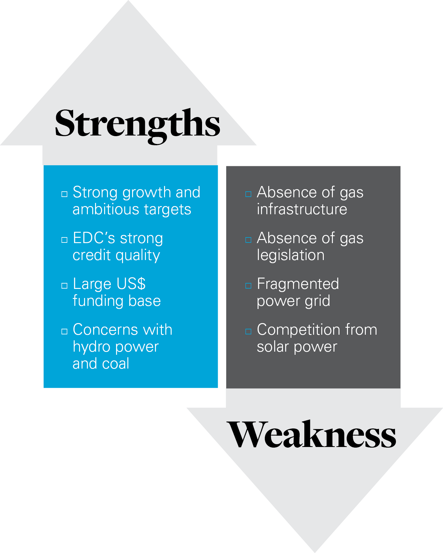 Prospects for LNG-to-power in Cambodia Infographic