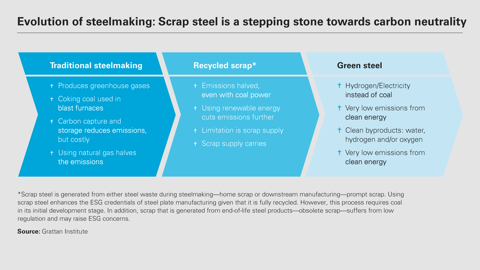 BHP and Tata Steel reinforce commitment to decarbonise steelmaking