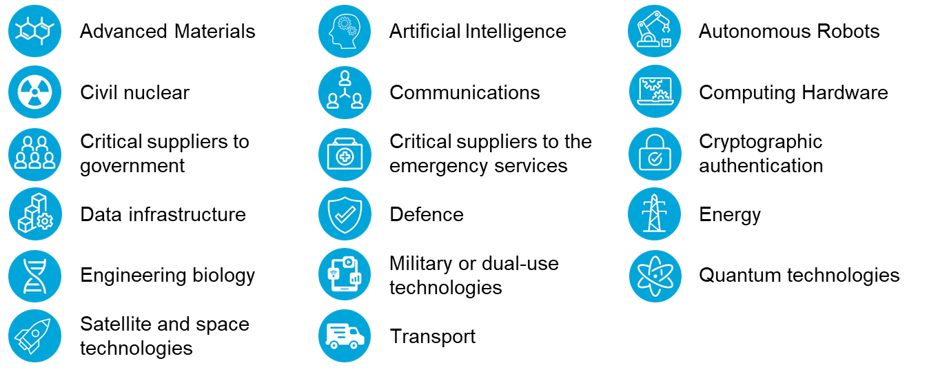 Mandatory Notification: Sensitive Sectors Infographic