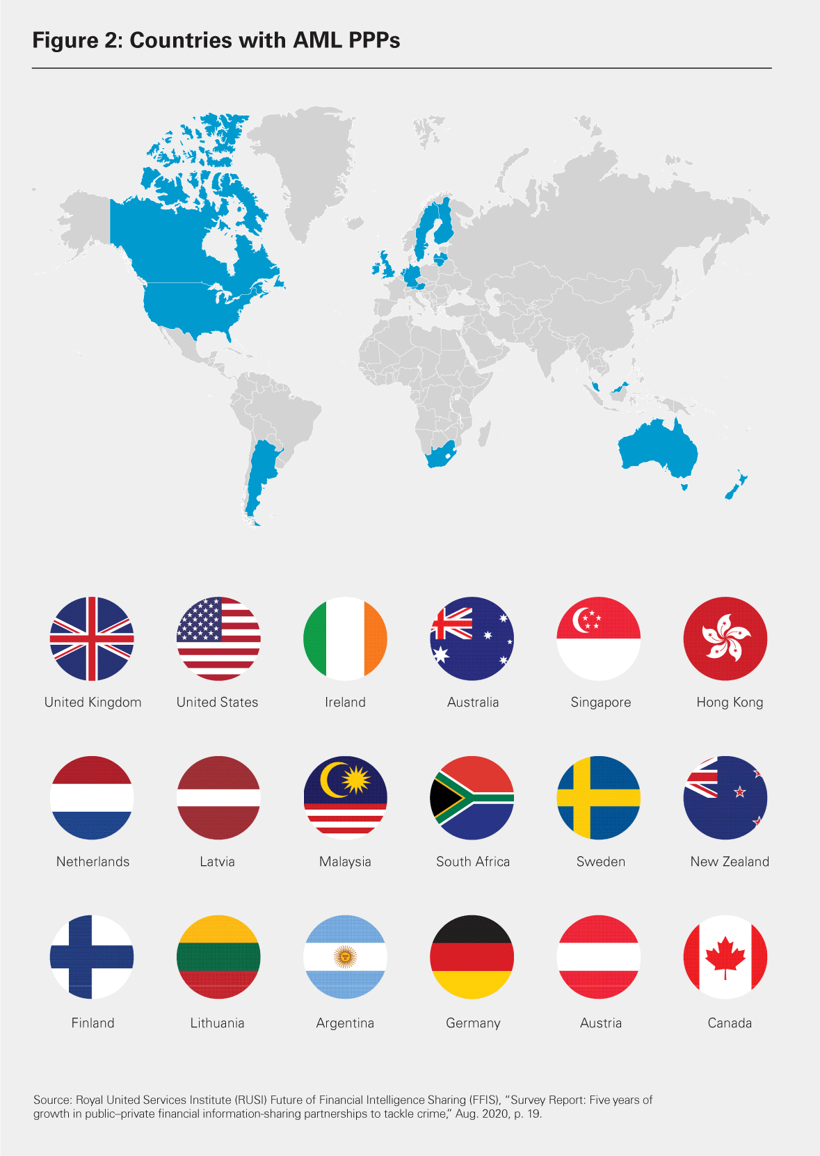 Figure 2: Countries with AML PPPs