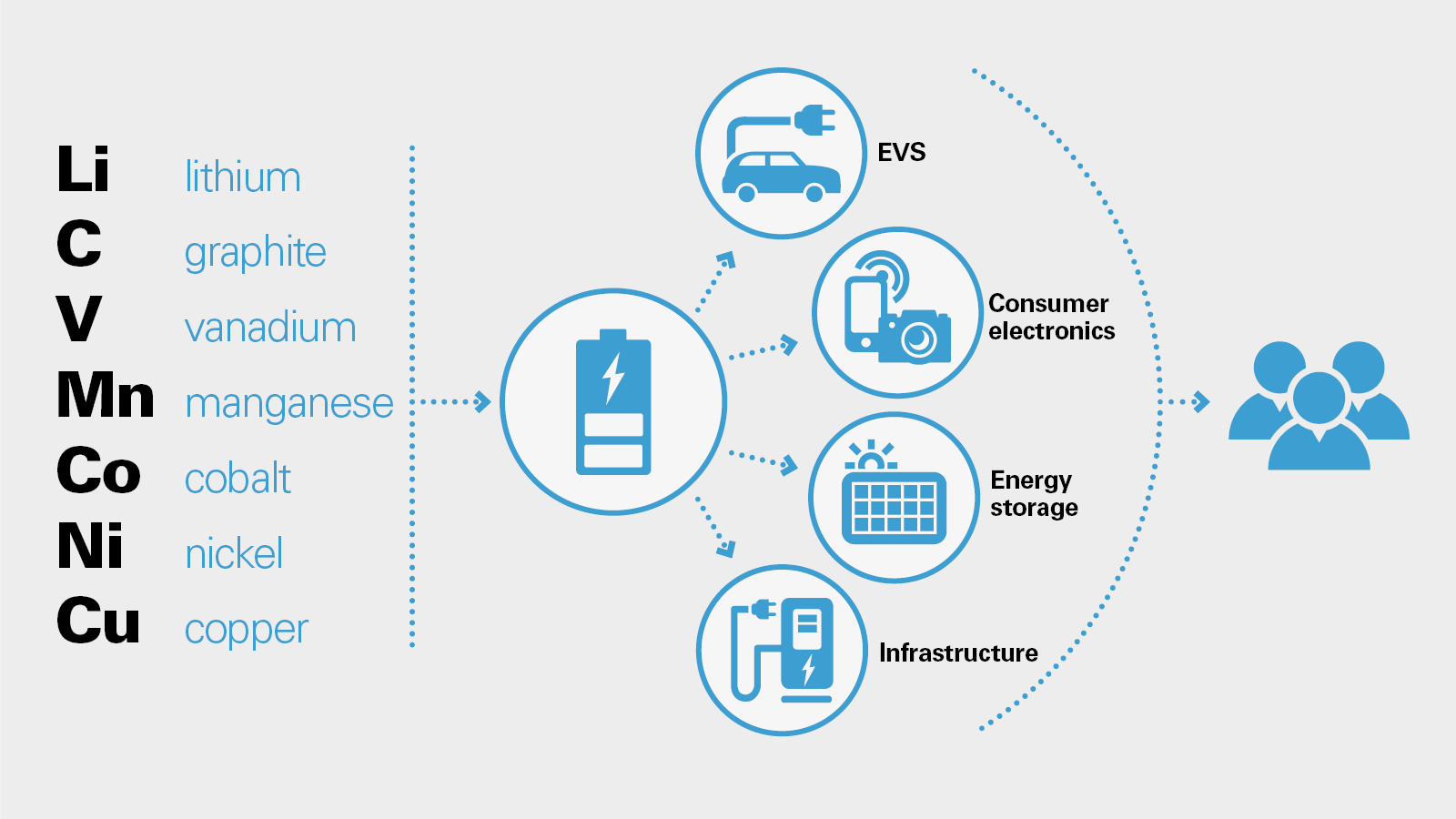 JD Supra Battery Supply Chain