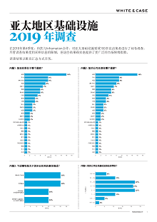 Full survey in ChineseAsia- Pacific Infrastructure 2019 Survey in Chinese