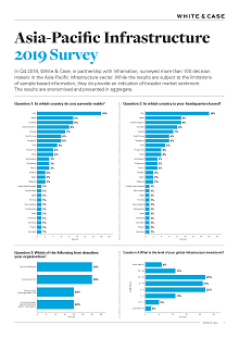 Asia- Pacific Infrastructure 2019 Survey in English