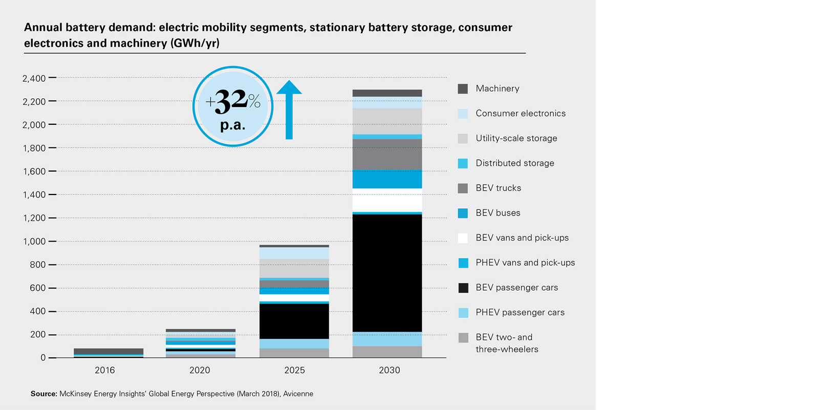 Building a sustainable battery supply chain: Is blockchain the solution?