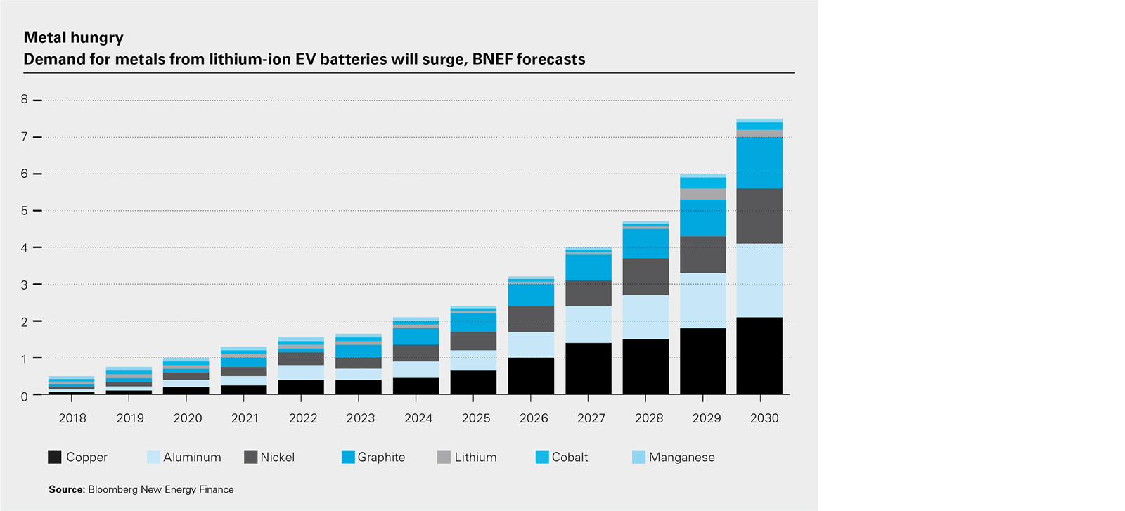 Building a sustainable battery supply chain: Is blockchain the solution?