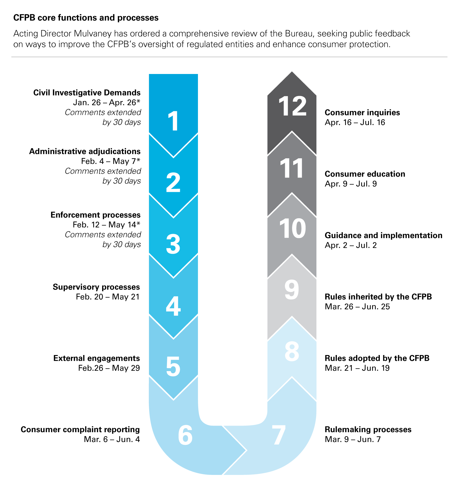 Cfpb Apr Fees Chart