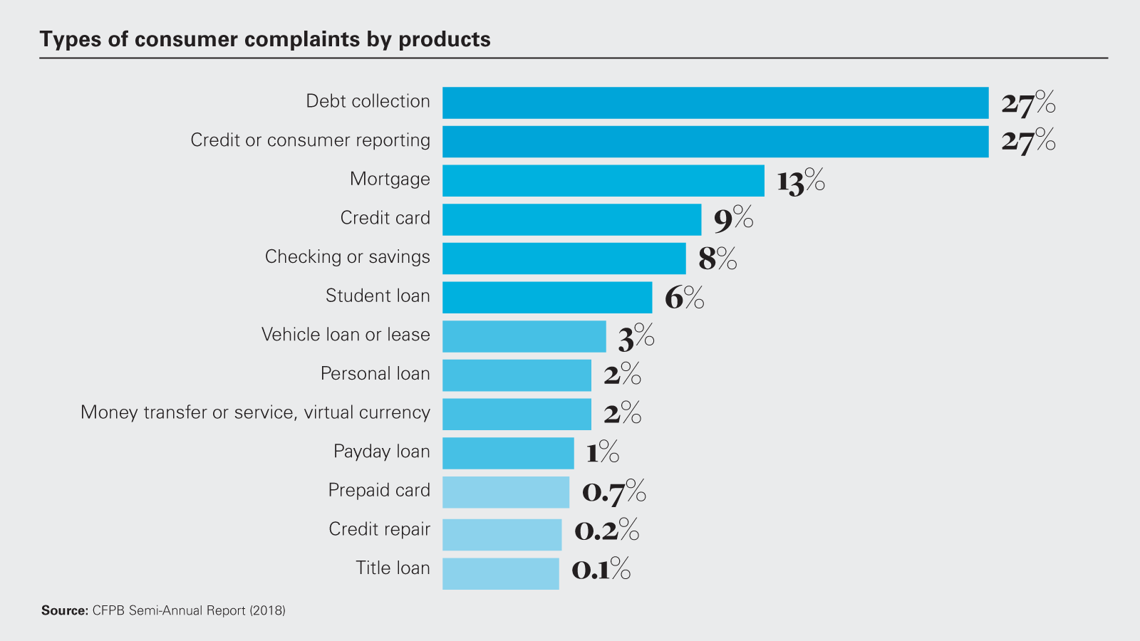 Cfpb Apr Fees Chart