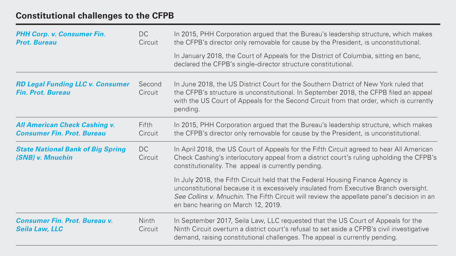 Cfpb Apr Fees Chart