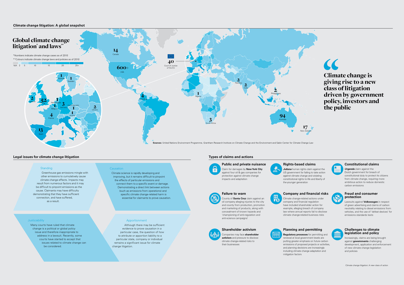 The Growth of 'Climate Change Litigation'